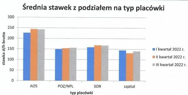 Ile zarabia psychoterapeuta? Zaskakujące fakty o wynagrodzeniach w Polsce