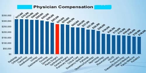 Ile zarabia chirurg plastyczny? Fakty, które zaskoczą każdego